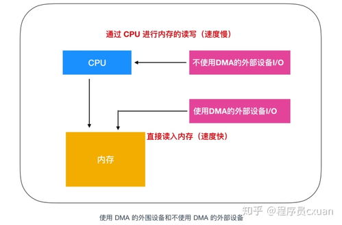 多余的讀寫端口 何時成為性能與安全的隱患？——程序員需要了解的硬核知識之控制硬件