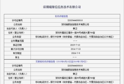 瑞銀信再領(lǐng)罰單 年內(nèi)罰沒超8600萬，外包服務(wù)屢罰屢犯背后