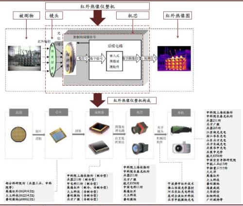 疫情沖擊下的行業韌性 航空航天科技影響有限，紅外測溫儀需求激增